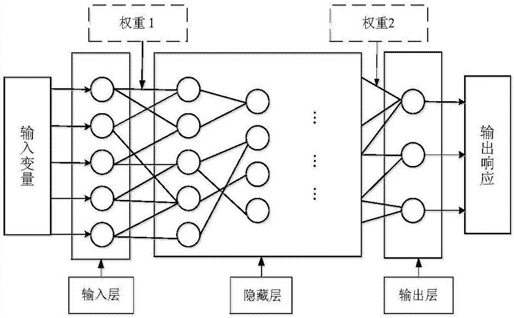 基于隨機參數(shù)?神經(jīng)網(wǎng)絡(luò)的民機機構(gòu)全局靈敏度分析方法與流程