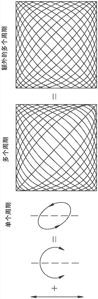 能够在多个模式中振动超声手术工具和引起工具端部中的非线性振动的驱动系统的制造方法与工艺