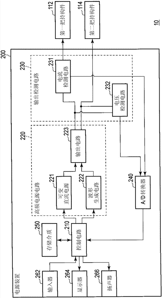 电源装置的工作方法、电源装置以及高频处置系统与流程