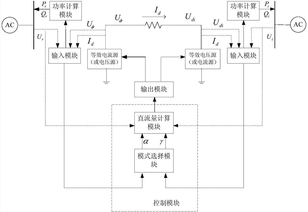 一種面向功率特性的UHVDC簡(jiǎn)化仿真模型的制造方法與工藝