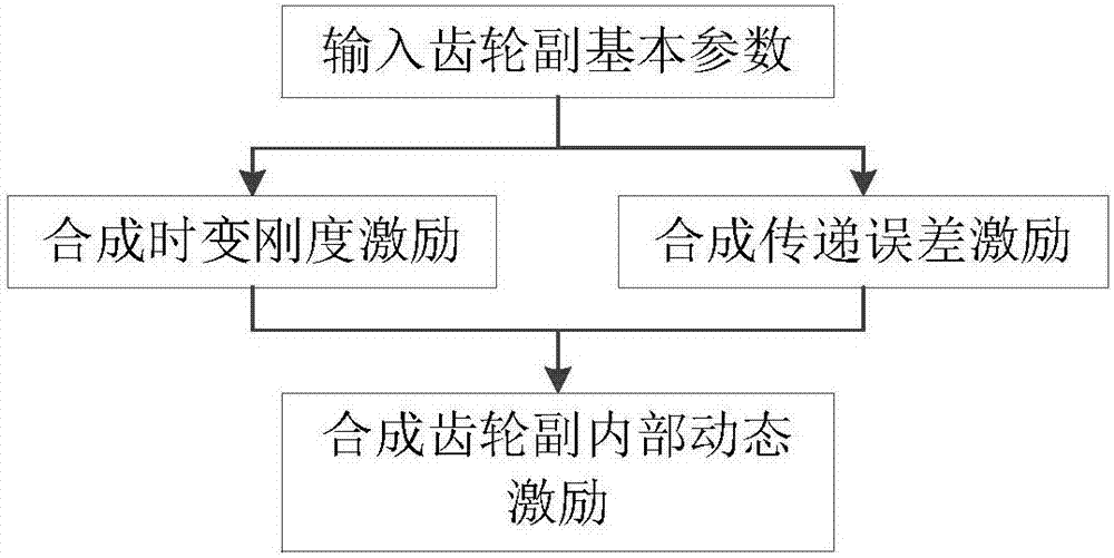 一種耦合振蕩狀態(tài)下傳動齒輪箱振動特性分析方法與流程