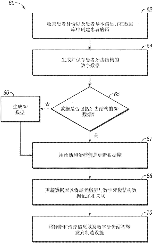 牙科器具的計算機系統(tǒng)輔助設(shè)計的制造方法與工藝