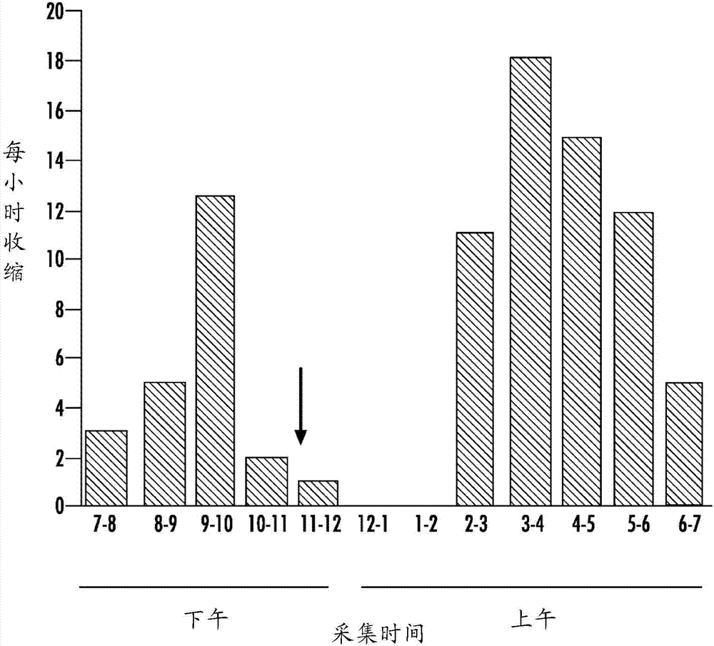 結合光以調節子宮收縮的睡眠面罩的制造方法與工藝