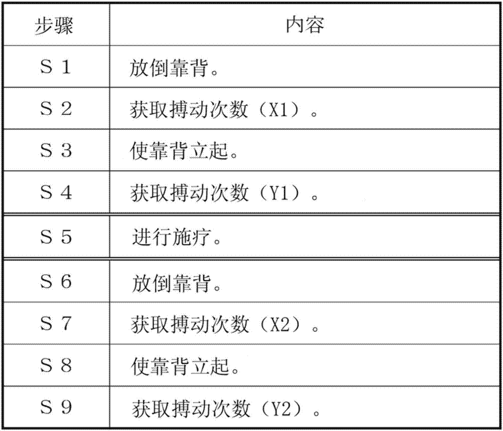 按摩机以及身体状况管理系统的制造方法与工艺