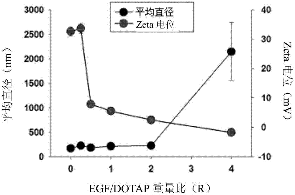 表皮生长因子和脂质体的混合型多层纳米结构及其制造方法与流程