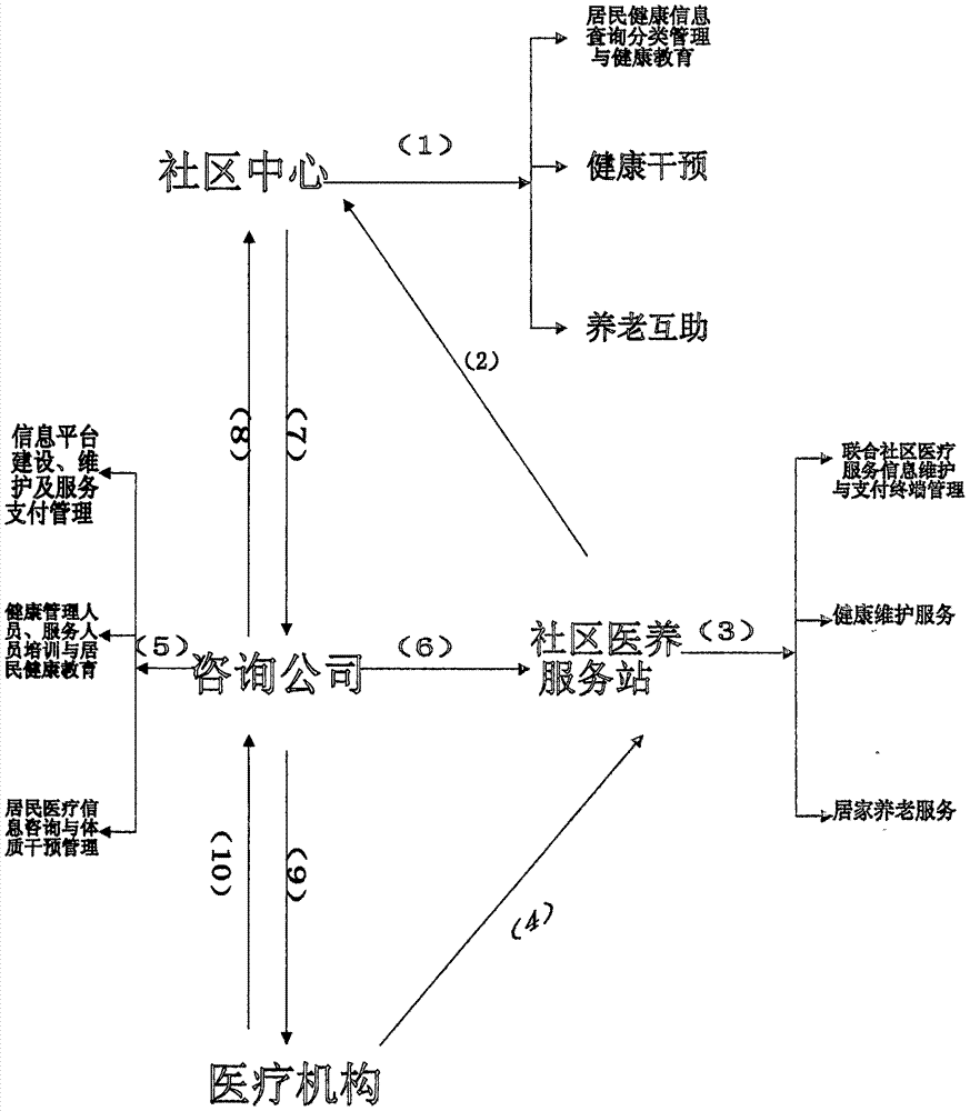 家庭健康計(jì)劃服務(wù)卡健康管理系統(tǒng)與健康管理方法與流程