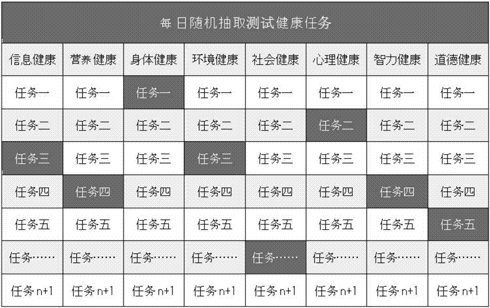 一种个人健康指数理论评分系统及其评分方法与流程