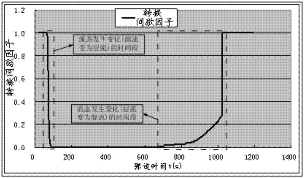 一种高超声速飞行器控制舵缝隙的热环境设计方法与流程