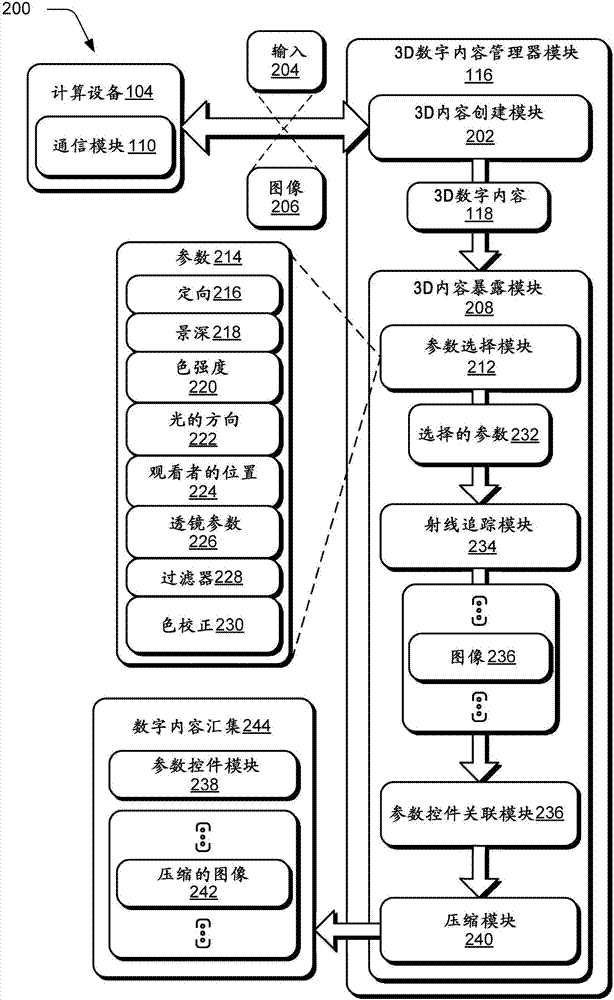 3D数字内容交互和控制的制造方法与工艺