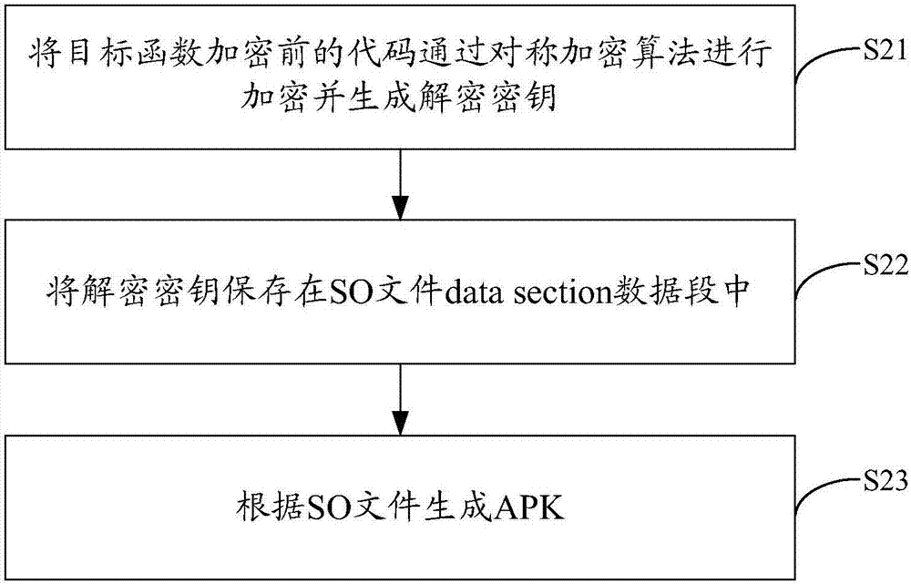 一種APK安裝方法及裝置與流程