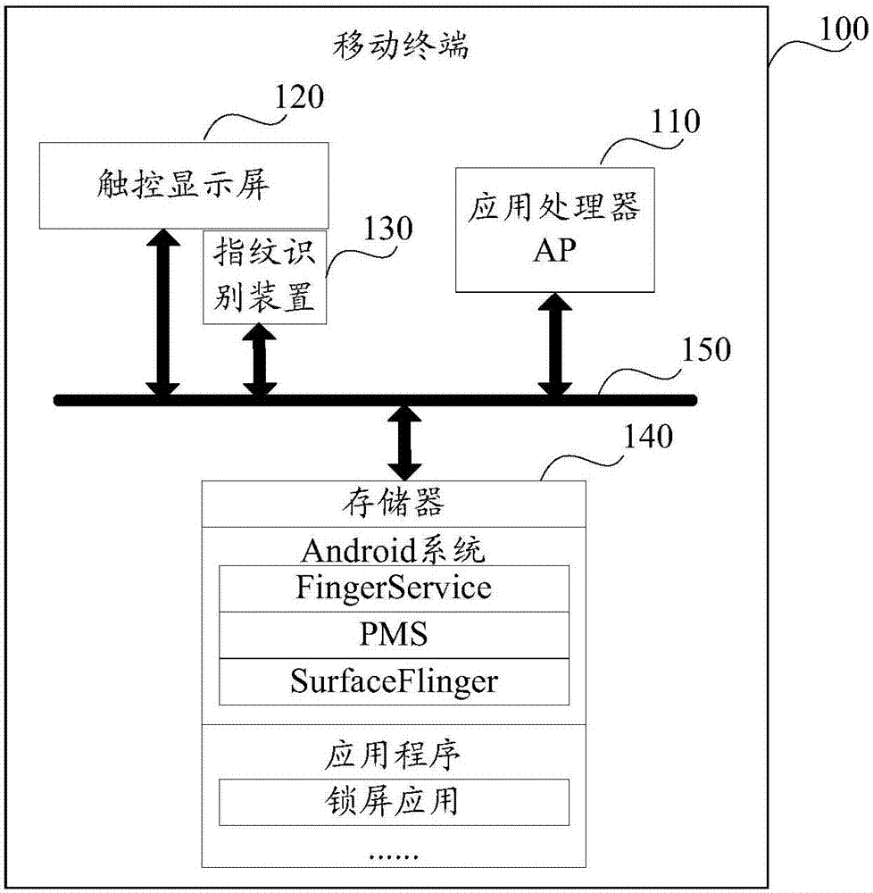 解锁控制方法及相关产品与流程