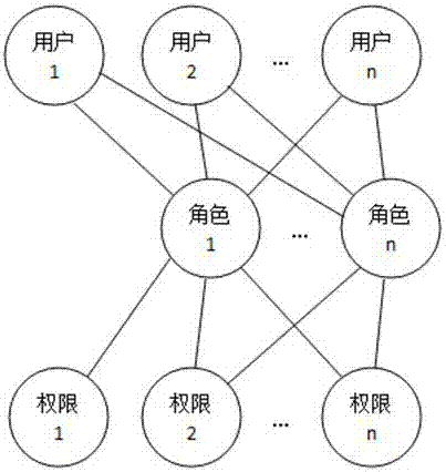 基于角色对用户的一对一的权限授权方法和系统与流程