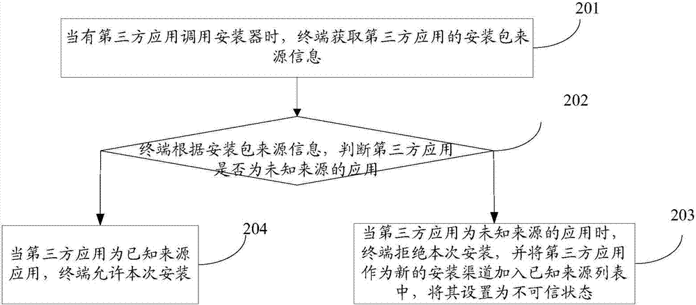 对应用进行安装管理的方法及装置与流程