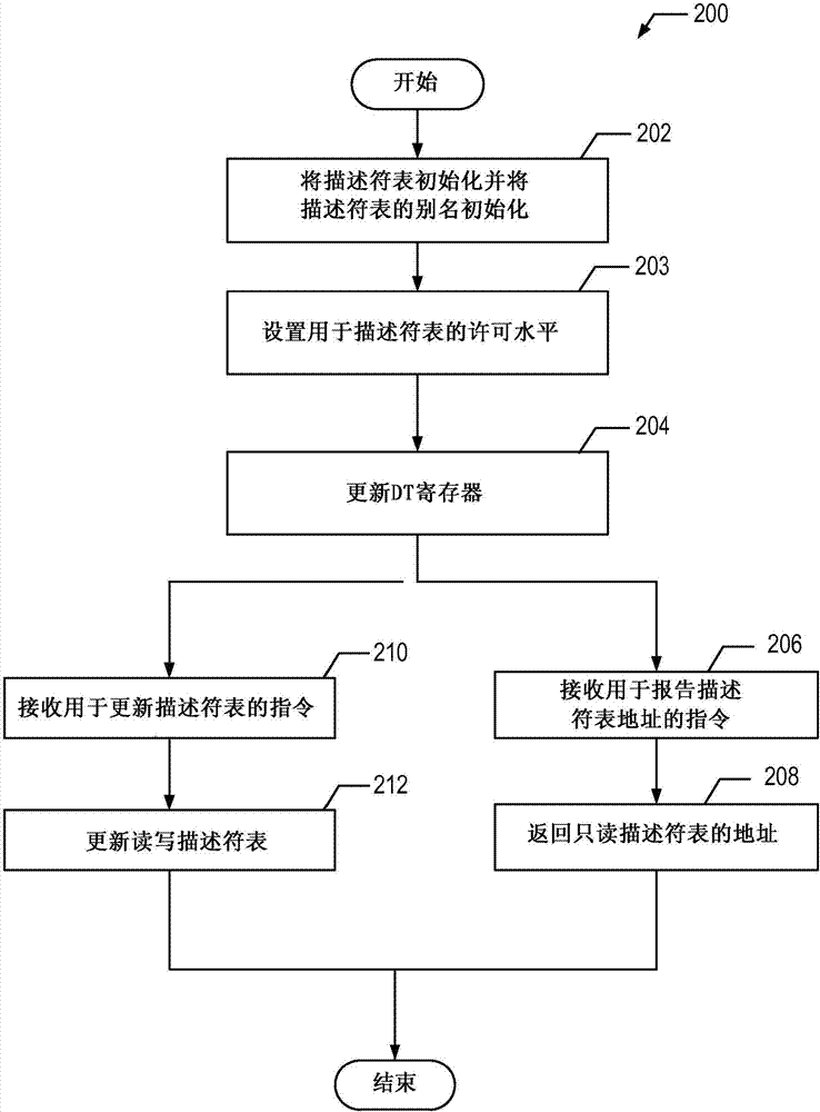 用于增加计算机安全的方法和系统与流程