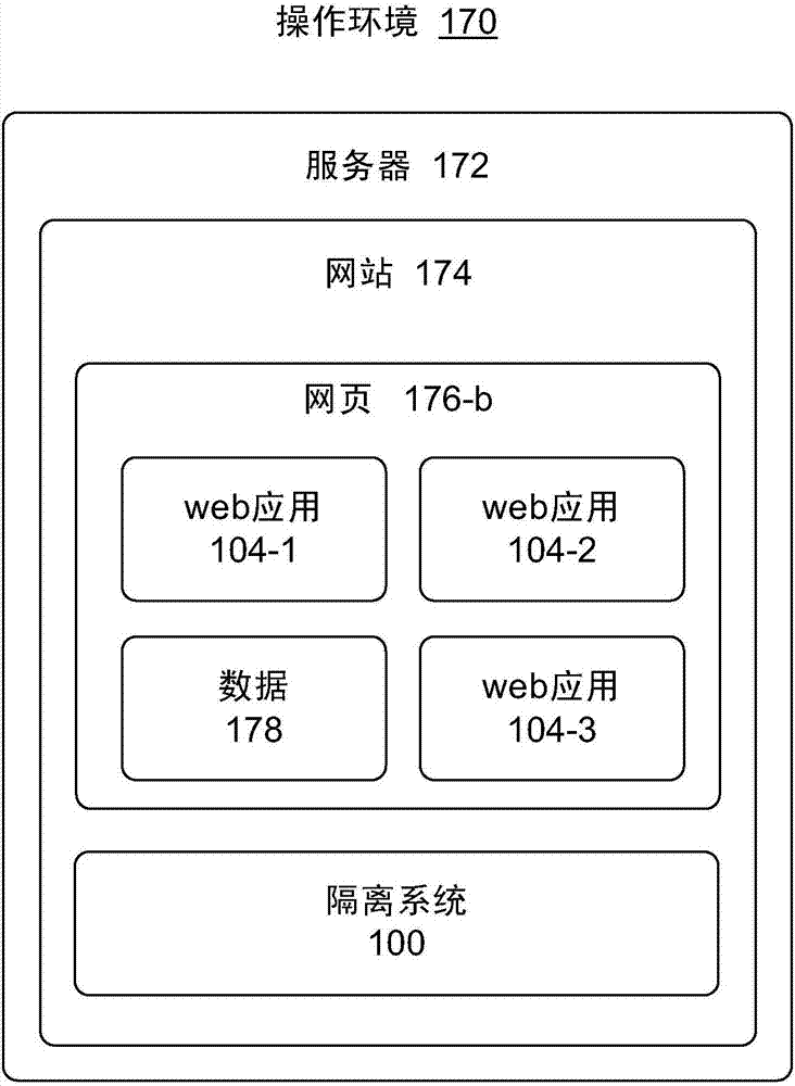 用于基于动态域的隔离的技术的制造方法与工艺