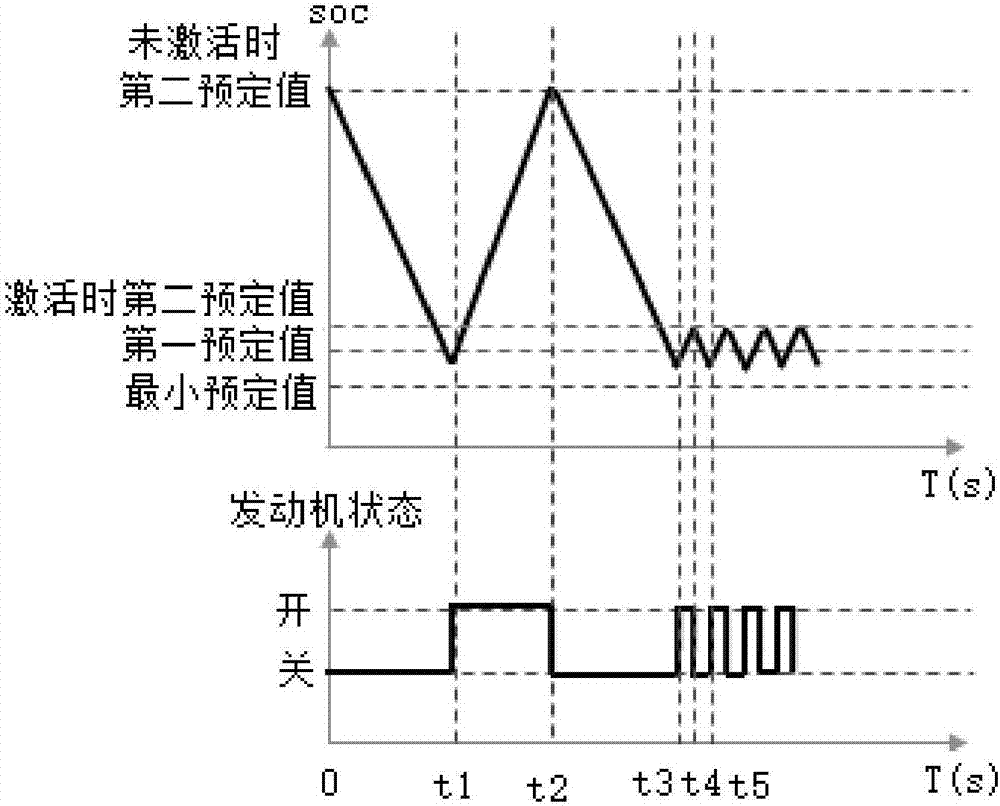 用于電動車輛的功率跟隨器與動力電池的控制裝置的制造方法