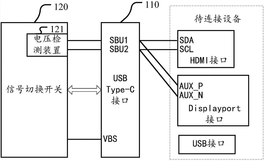 一種接口電路、信號(hào)傳輸設(shè)備和方法與流程