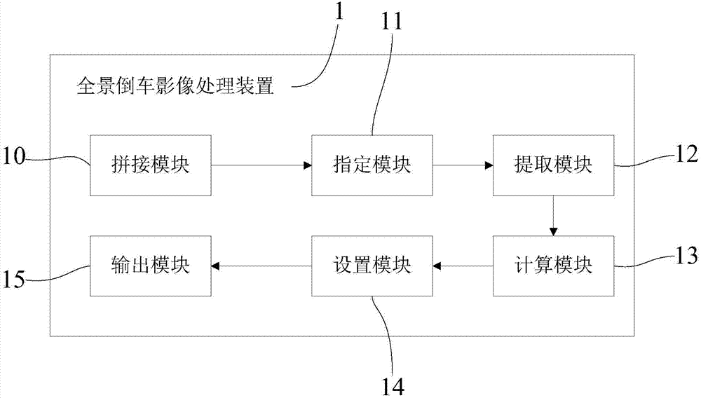 全景倒車影像處理裝置的制造方法