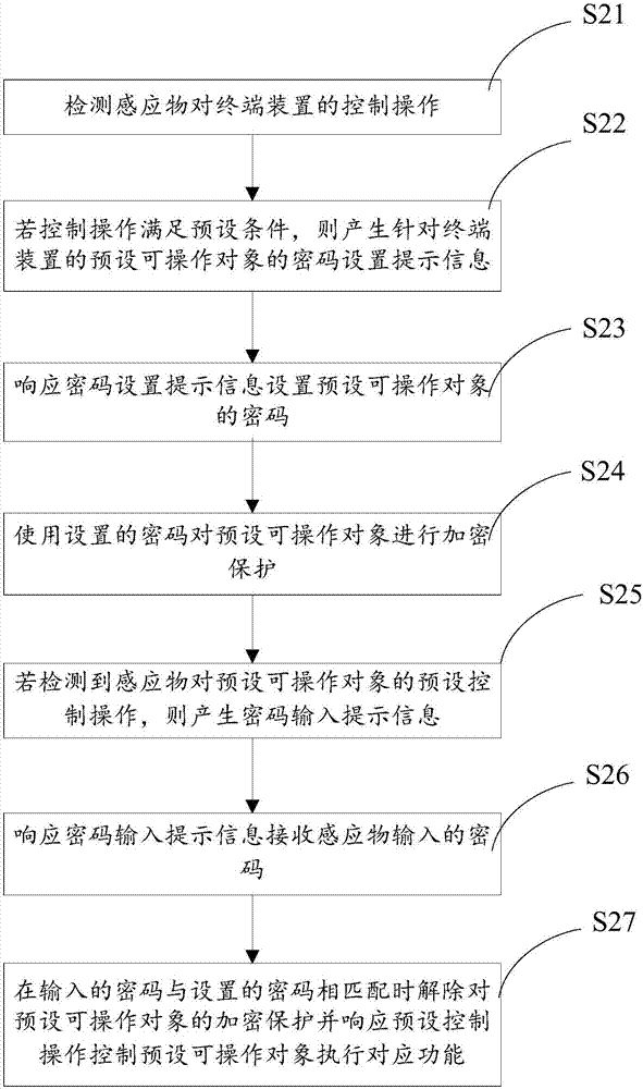 私密保护方法及系统与流程