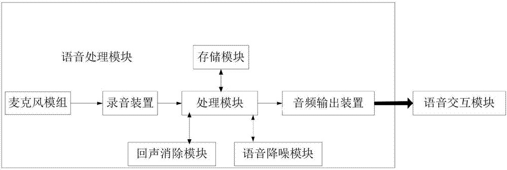 一种基于车载智能平台的升级导航、倒车装置的制造方法