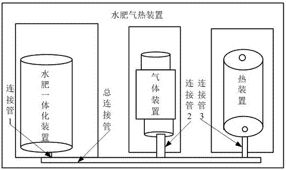 一種農(nóng)作物精良灌溉的水肥氣熱集成控制系統(tǒng)的制造方法與工藝