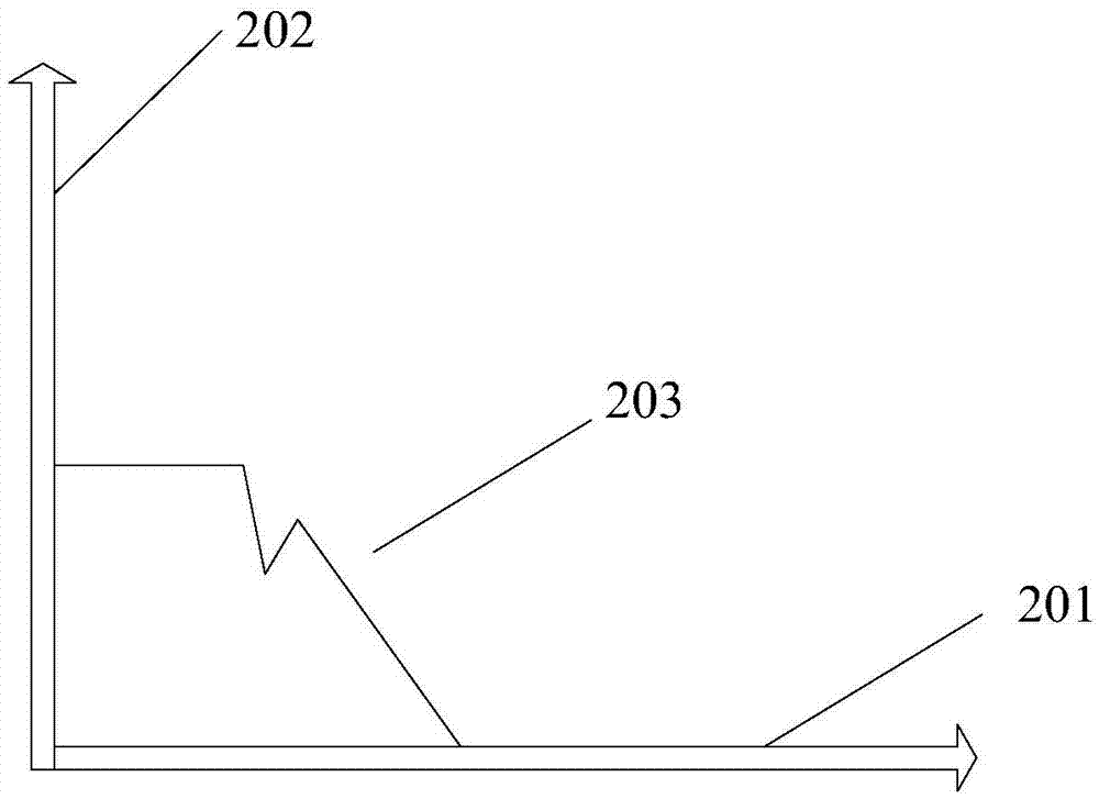 一種終端保護(hù)方法及裝置與流程