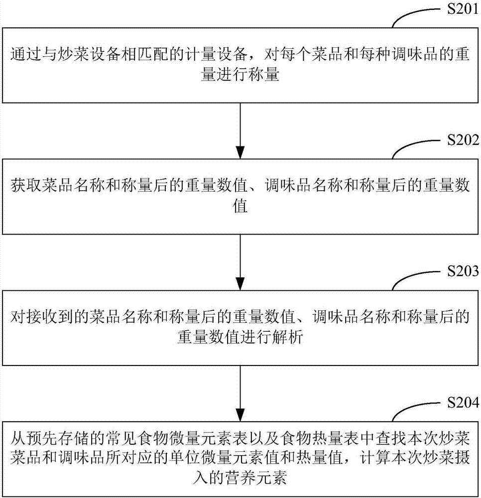 一種食物菜譜的生成方法及系統(tǒng)與流程