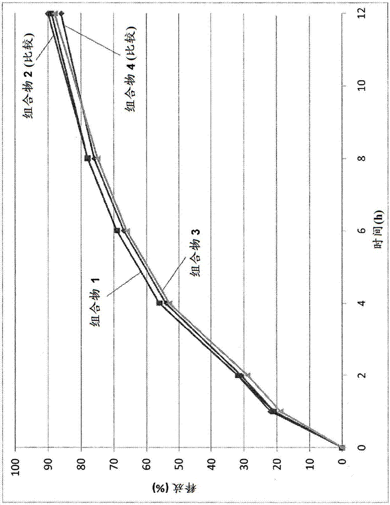 抗濫用藥物組合物的制造方法與工藝