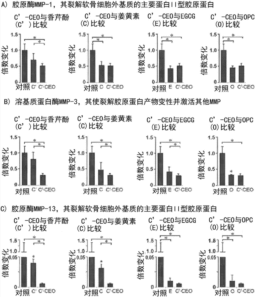 治療和預防關節(jié)炎的方法和組合物與流程