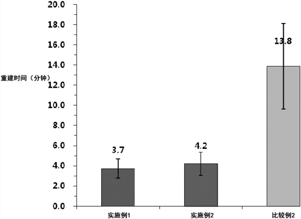 高分子纳米粒子冷冻干燥物及其制备方法与流程