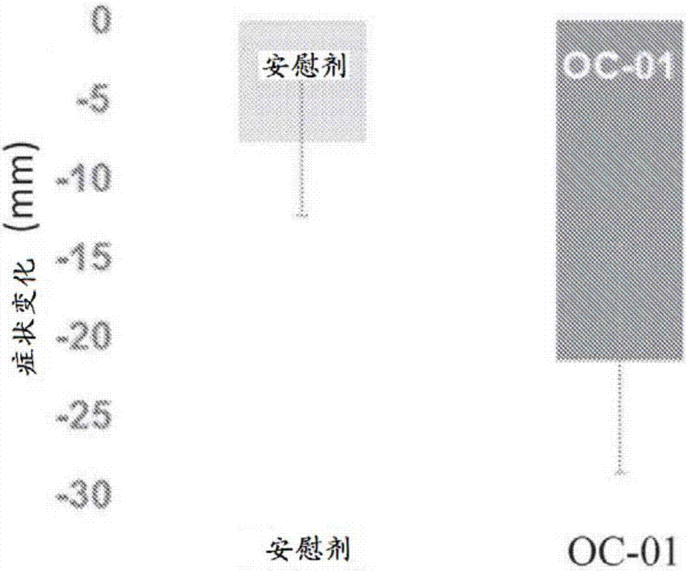 治疗眼部病状的方法与流程