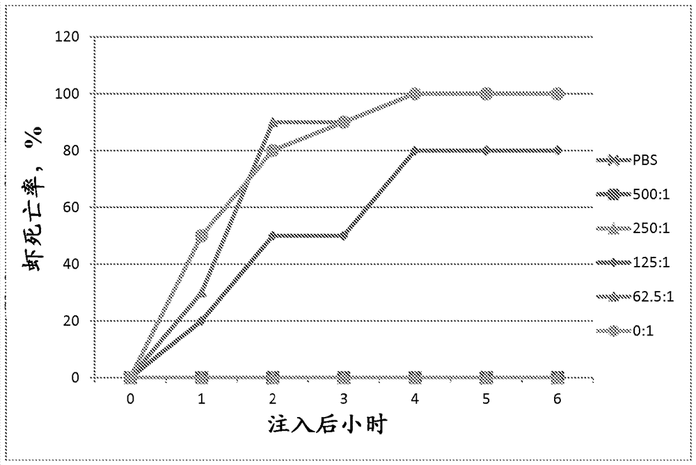 粘土产物减少虾中的细菌性疾病的效果的用途的制造方法与工艺