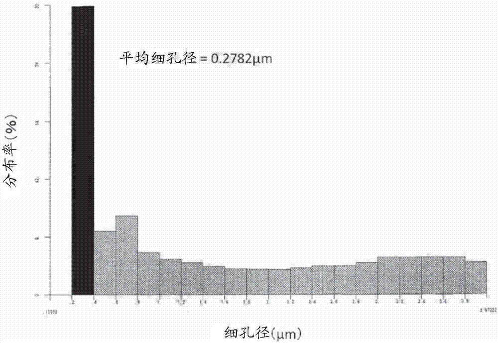 利用燃燒合成材料的醫(yī)藥組合物、血液處理裝置、化妝品和飲食品的制造方法