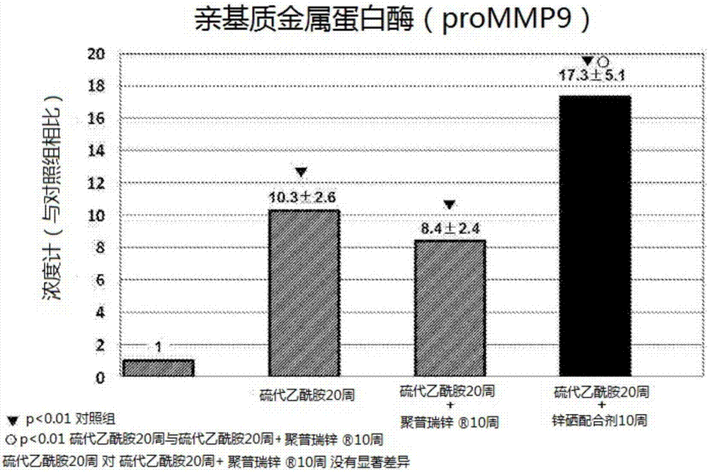 肝纖維化改善劑的制造方法與工藝