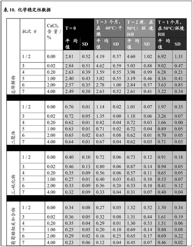 粉末制剂的制造方法与工艺