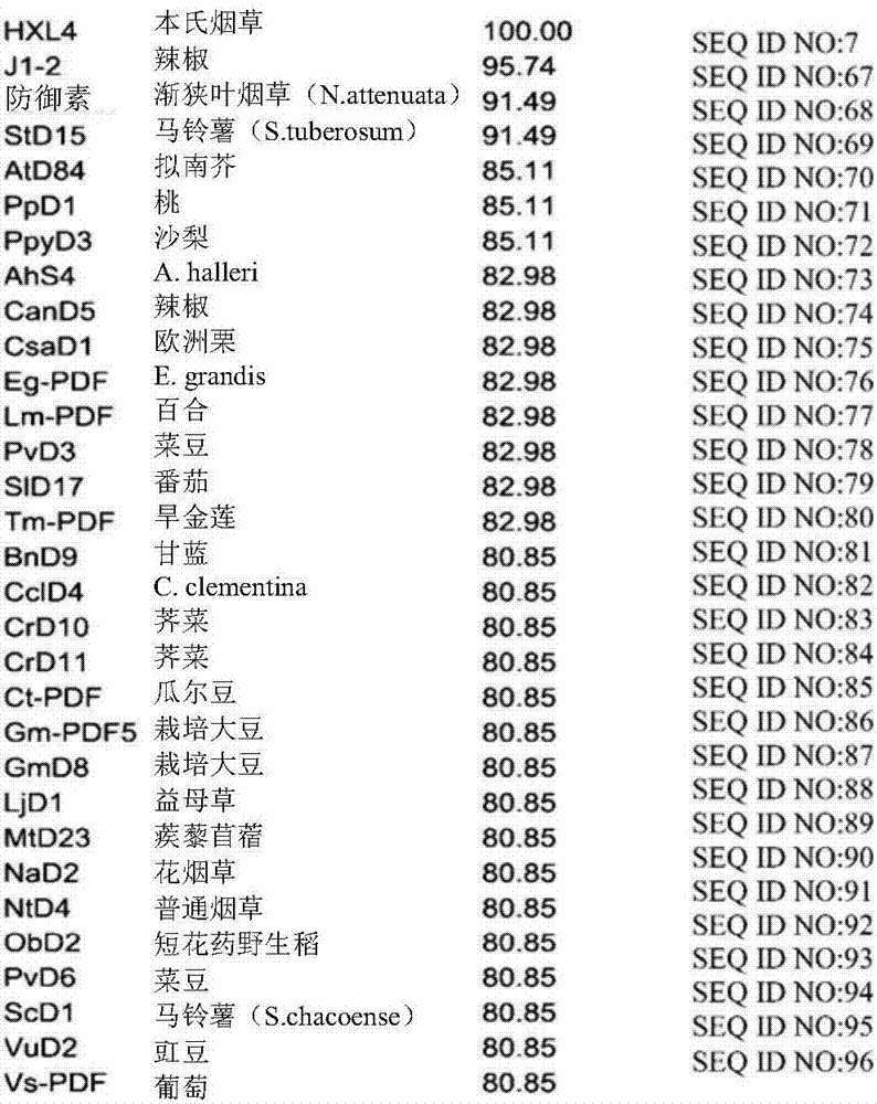 一种治疗方法与流程