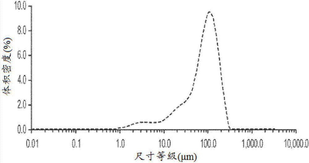 间‑碘苄基胍及其前体的制剂的制造方法与工艺