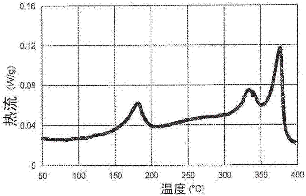 由四氟乙烯芯殼共聚物形成的致密制品及其制備方法與流程