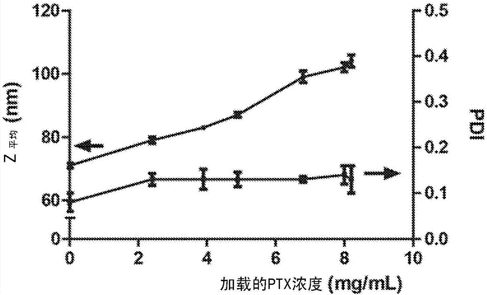 用于活性剂递送的两亲性嵌段共聚物的制造方法与工艺