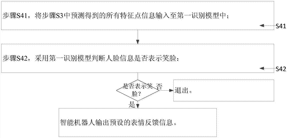 一种表情反馈方法及智能机器人与流程