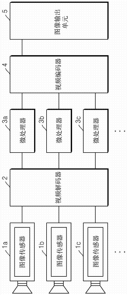 用于分析多通道图像的方法和系统与流程