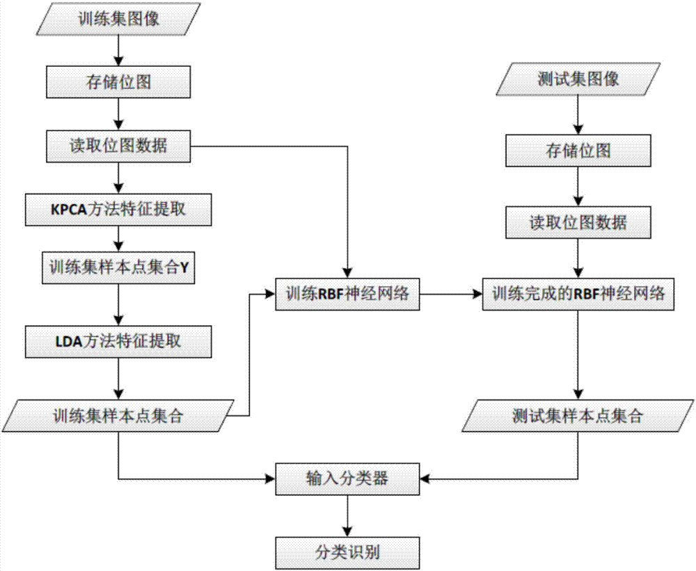 基于神經(jīng)網(wǎng)絡(luò)的核判別分析逼近方法與流程