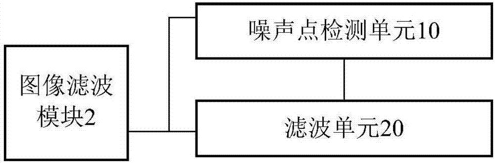 一种基于移动智能手机的驾驶员疲劳检测系统的制造方法与工艺