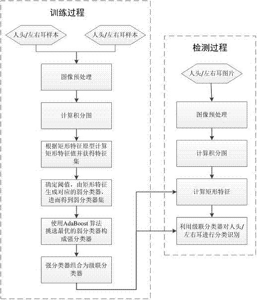 一種離崗檢測(cè)方法及系統(tǒng)與流程