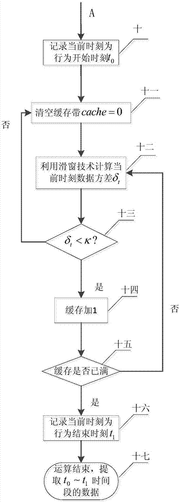 基于最佳檢測(cè)門(mén)限的行為提取方法與流程