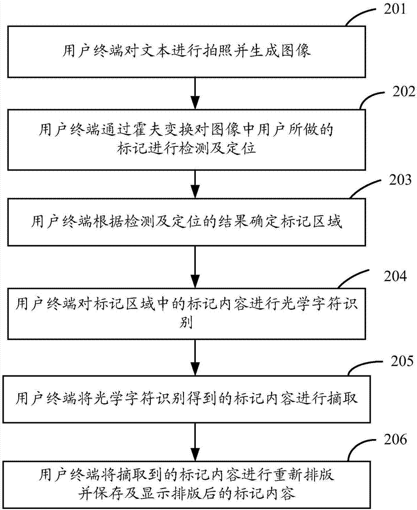 一種文字識別方法及用戶終端與流程