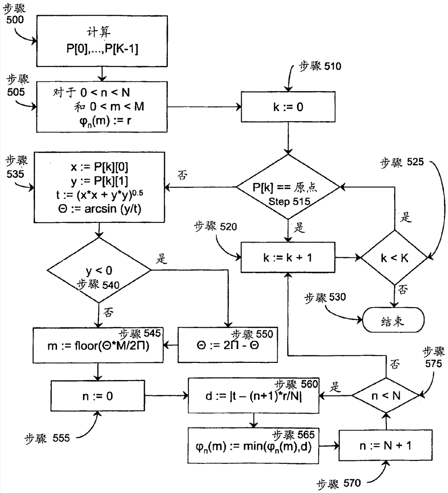 旋轉(zhuǎn)不變的2D草圖描述符的制造方法與工藝