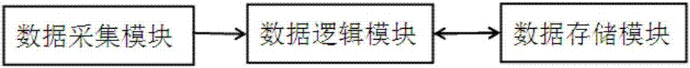 一种面向大规模数据集的相关向量机分类方法与流程