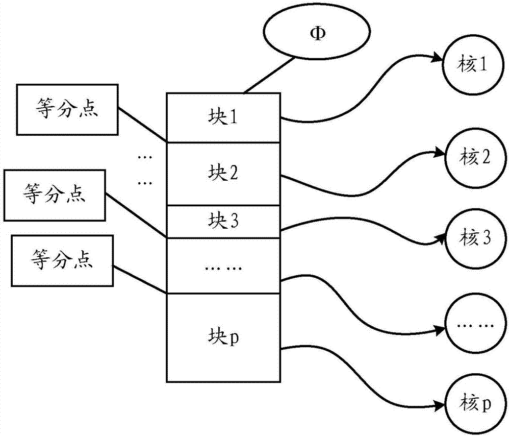 一种结构聚类的生成方法及系统与流程