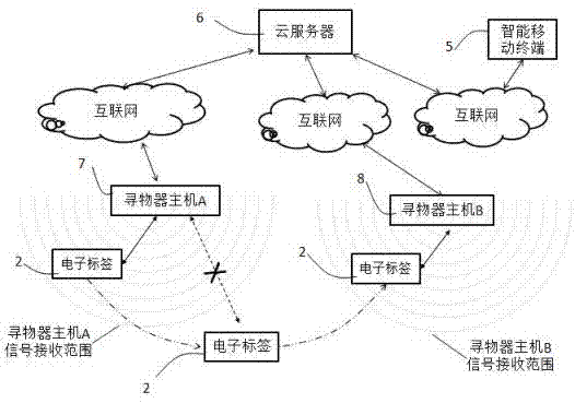 一種尋物裝置的制造方法